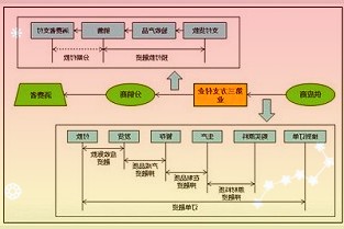 利潤(rùn)下滑64%,市值跌去七成,改性塑料龍頭金發(fā)科技不香了嗎?