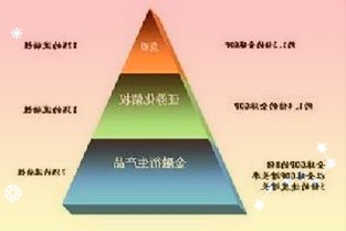 奇安信688561:營收保持高增長研發平臺量產有望實現扭虧為盈